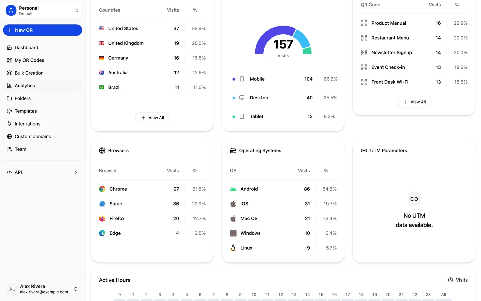 Device, browser, and OS breakdown of scans